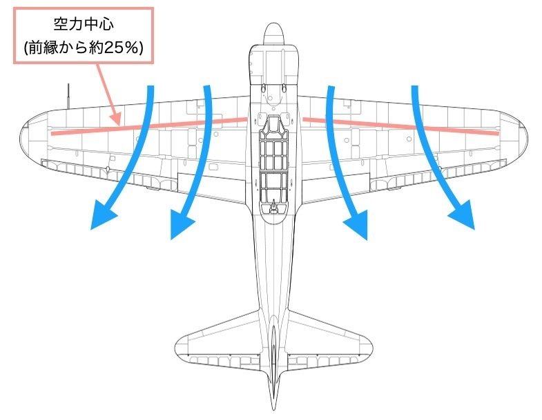 中島飛行機の翼形デザイン〜ツバサのカタチ｜ワンモア@航空エッセイ