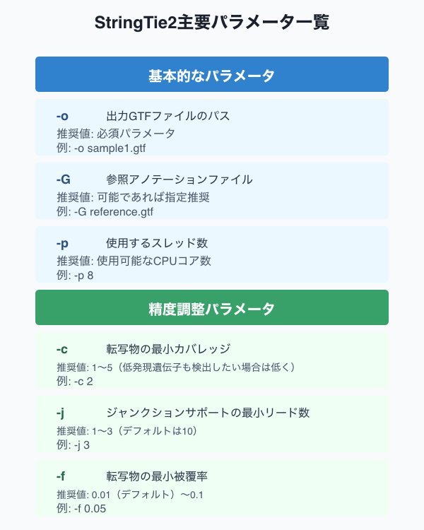 StringTie2完全攻略:高精度なトランスクリプトームアセンブリーを実現する方法|Ozk