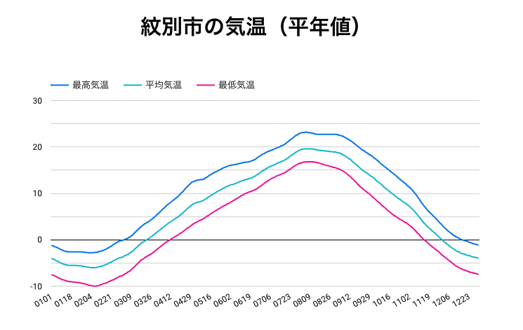 twbx形式ダウンロード機能追加、消費者物価指数データ追加