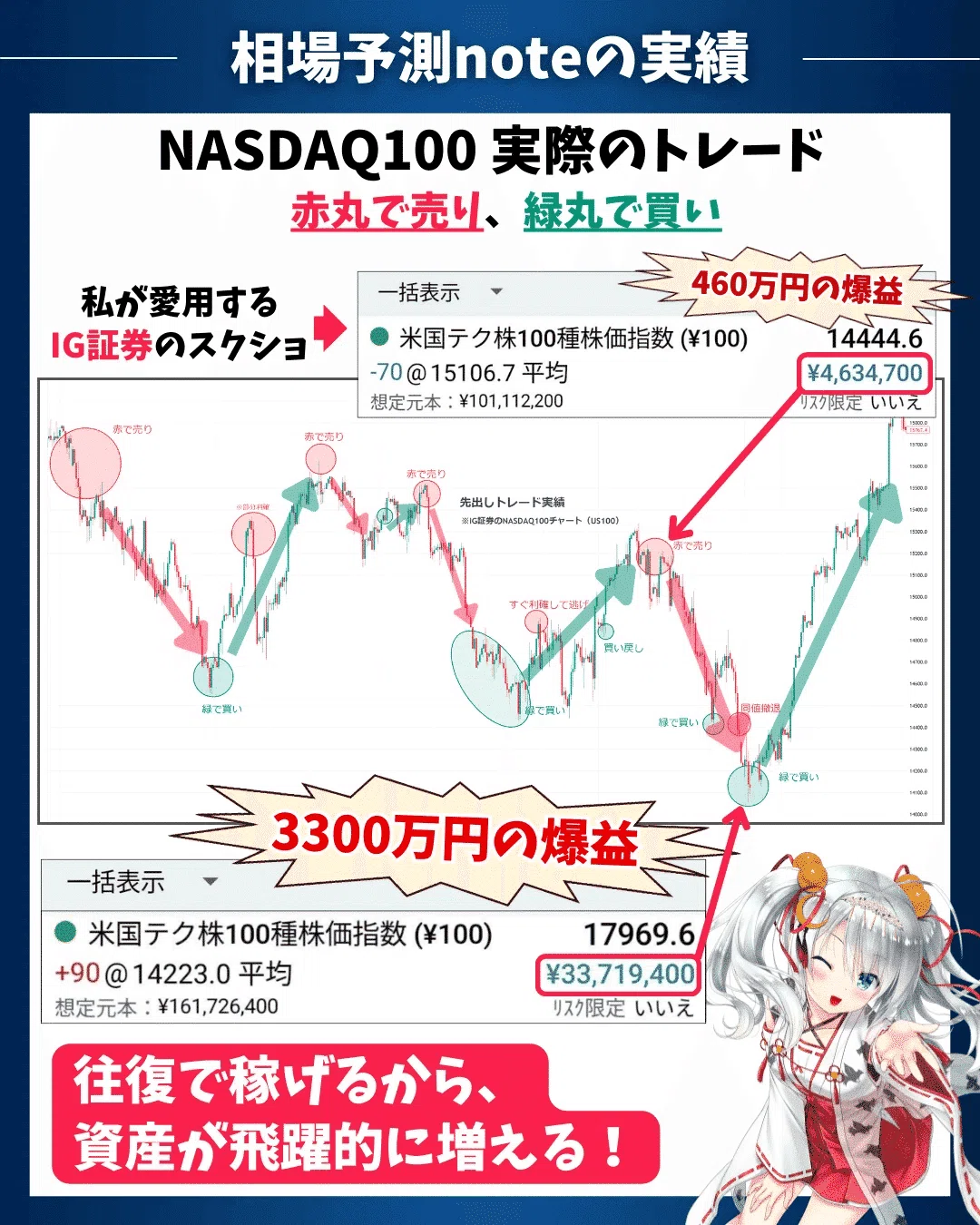 株価47,000円の大相場: 究極の相場予測法 武田惟精 (リヨンLLブックス