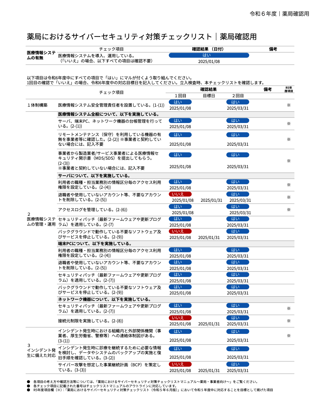 【裁断済】急変・蘇生チェックリスト 急変・蘇生チェックリスト ―エキスパートが実践している秘密の