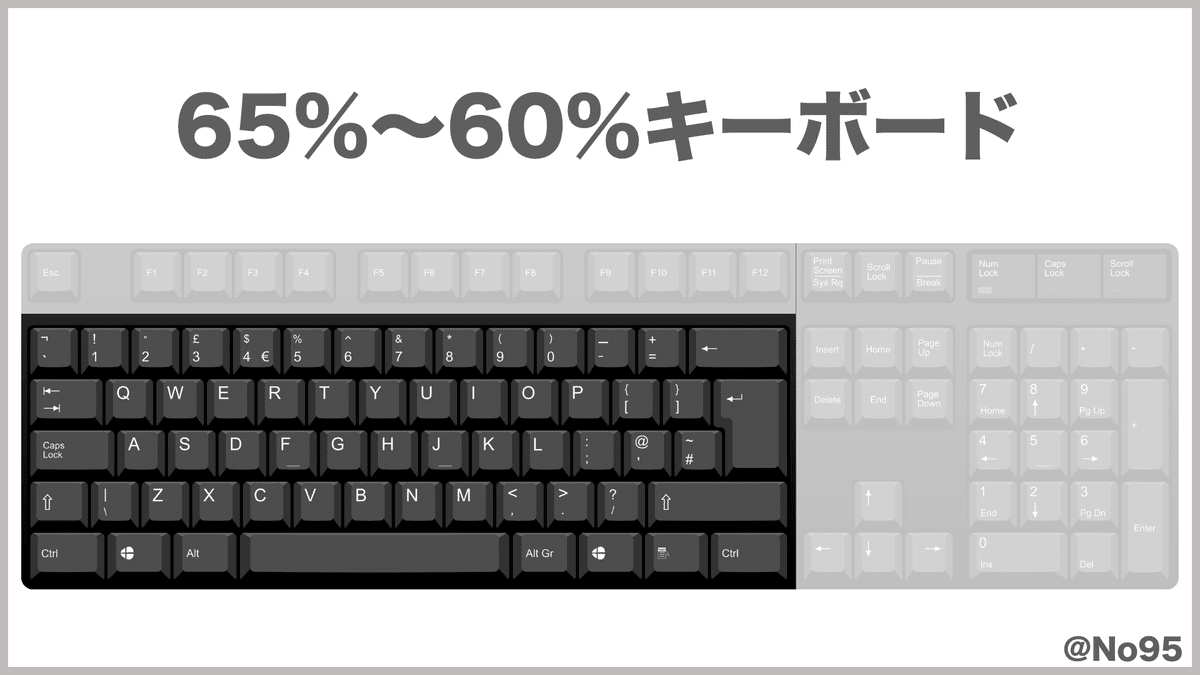自作キーボードの基礎知識｜始める前に知りたかった個人的メモの