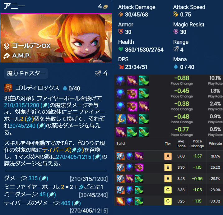 TFT】SET14のチャンピオンを読み込もう 4コス編｜はむ