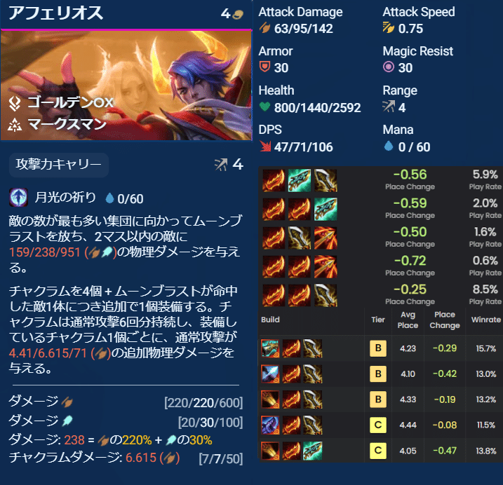 TFT】SET14のチャンピオンを読み込もう 4コス編｜はむ