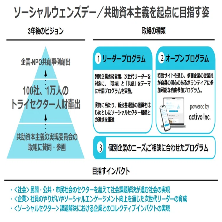 ソーシャルウェンズデー」を企業人の社会価値共創を後押しする
