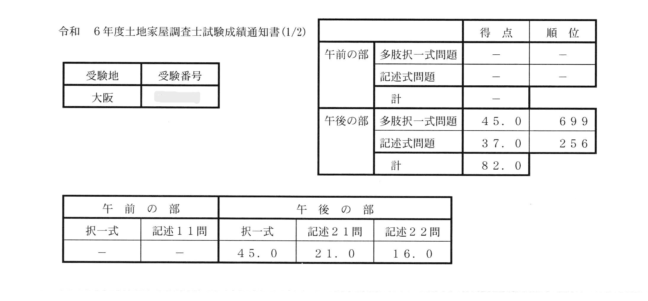 土地家屋調査士2022 総整理 2025年最新】土地家屋調査士総整理の人気アイテム - メルカリ