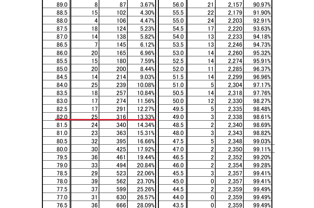令和6年度土地家屋調査士試験 結果｜あき