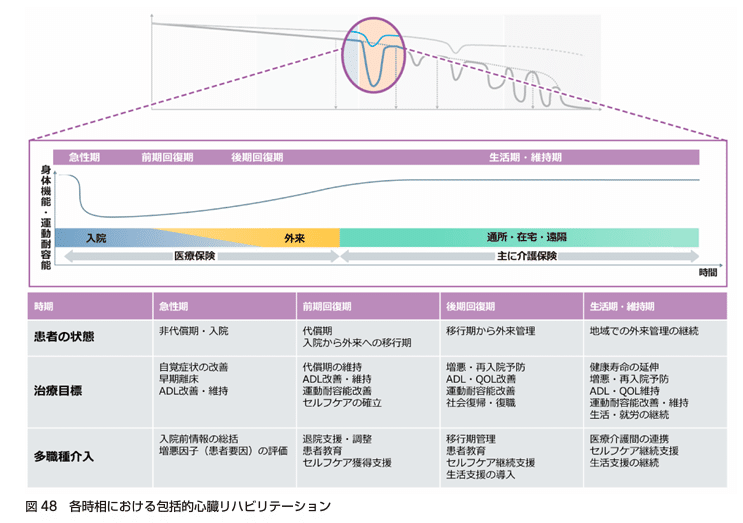 2025年改訂版心不全診療ガイドライン-リハビリテーション-｜しーかた