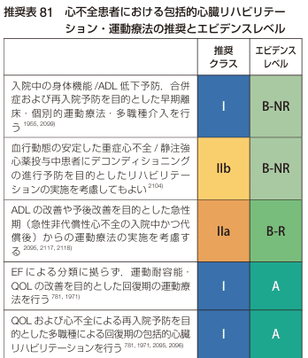 2025年改訂版心不全診療ガイドライン-リハビリテーション-|しーかた 2025年改訂版心不全診療ガイドライン-リハビリテーション-|しーかた