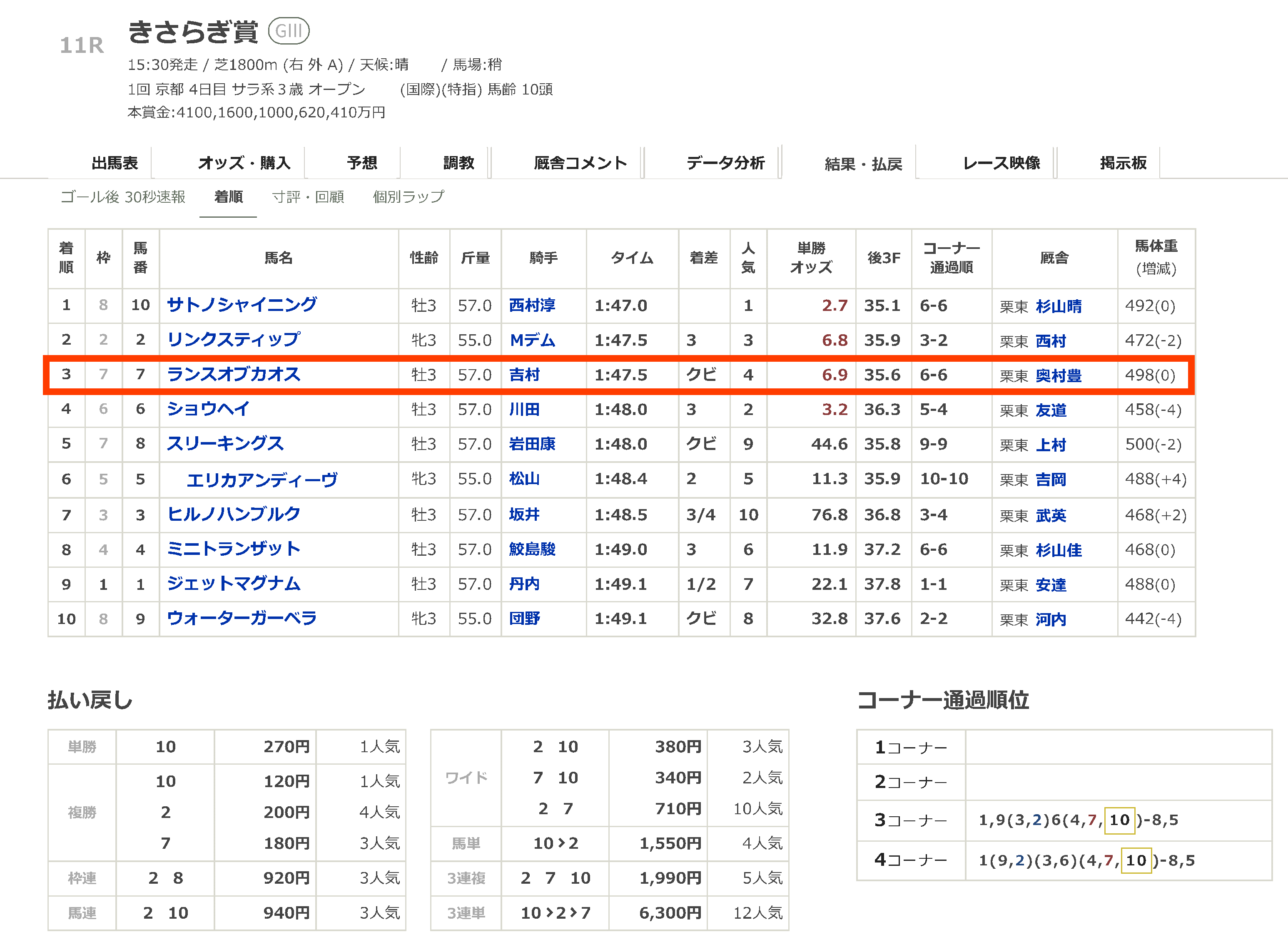 世界のランキングを求めて/THE RACE FOR LEADERSHIP '61
