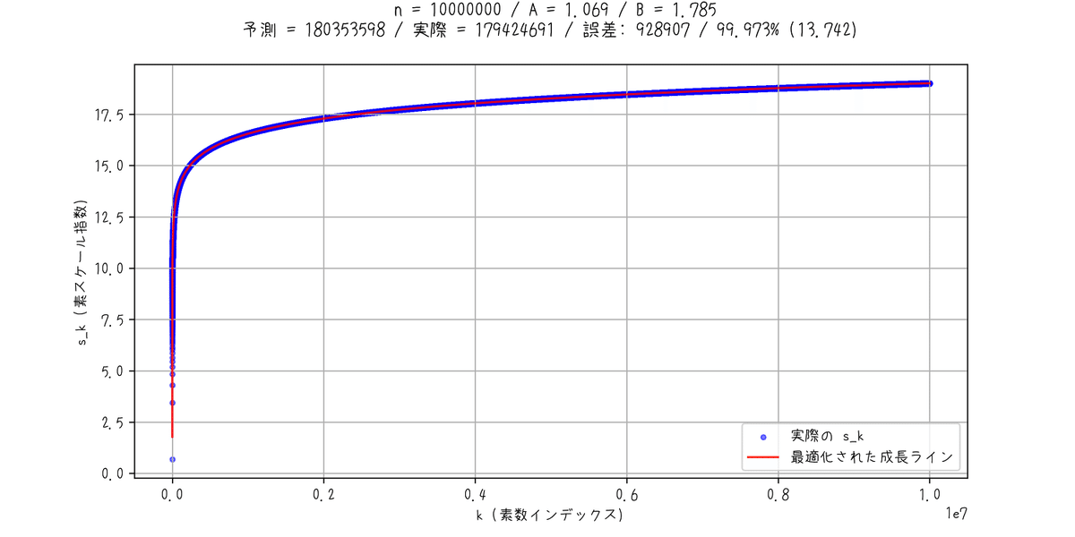 リーマン予想の構造的証明：フェーズ共鳴と調和干渉に基づく