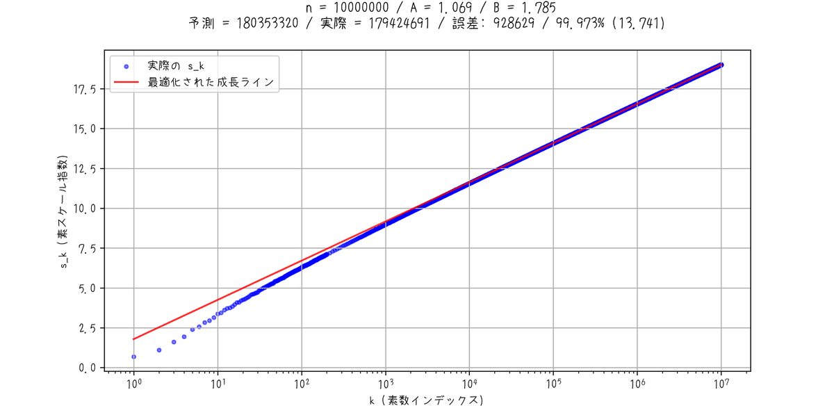 リーマン予想の構造的証明：フェーズ共鳴と調和干渉に基づく