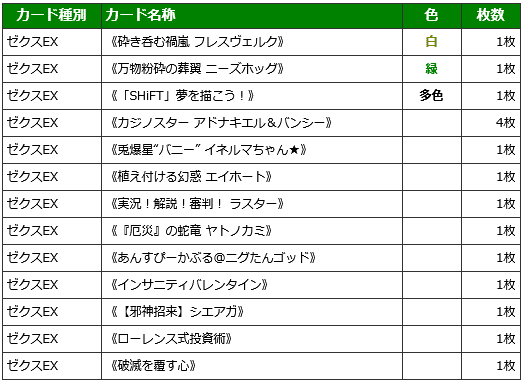 Z/X初心者さん向けデッキの選び方|ぺる3 Z/X初心者さん向けデッキの選び方|ぺる3