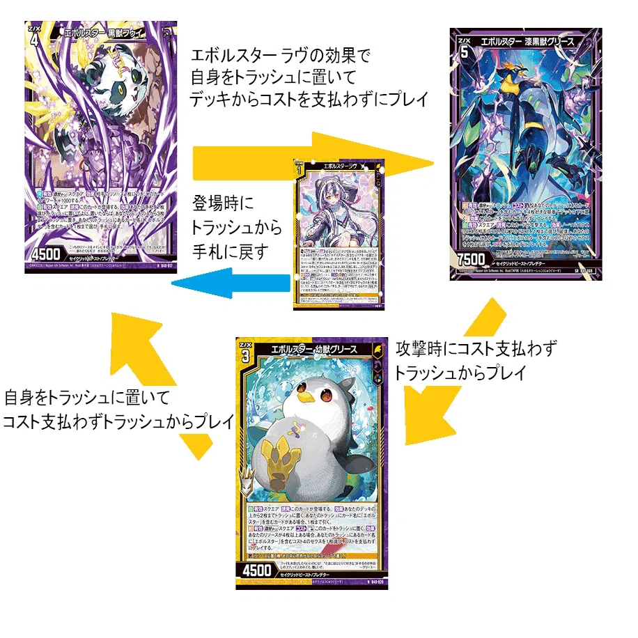 Z/X初心者さん向けデッキの選び方｜ぺる3