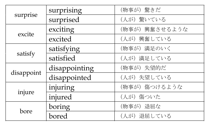 Amazon.co.jp: Earth Rise Grammar 33 33 Stages Workbook Work