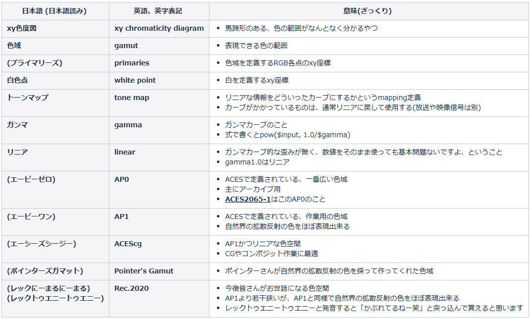 Ace8 コリンク 色違い Pt4 アルセウス光臨 037/090 PSA コリンク