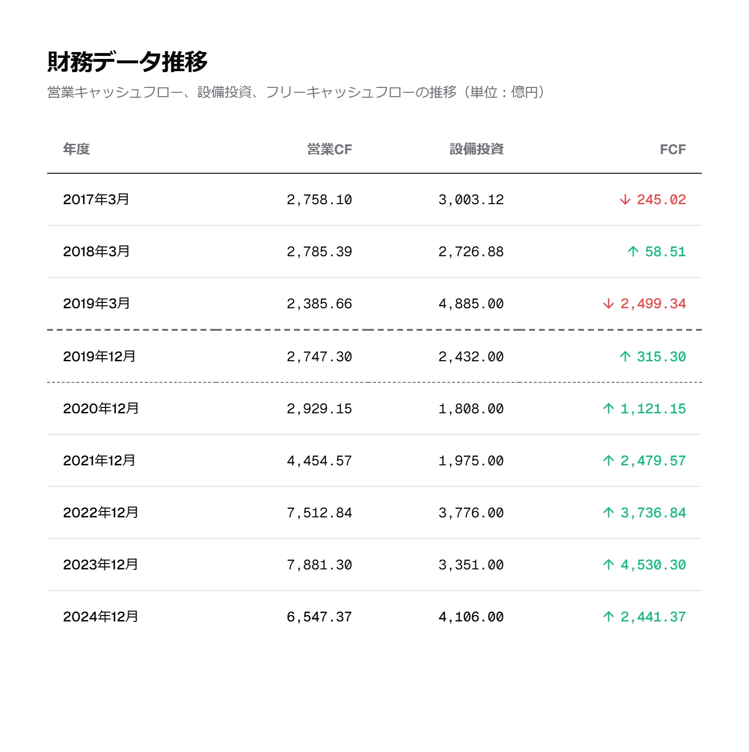 キャッシュフロー INPEXの適正株価は？きらく式簡易適正株価を考察｜きらく＠TradingView
