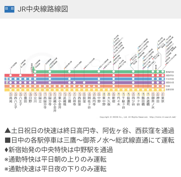 JR中央線 総武線の軌跡|シャオ おキヌ 名雪