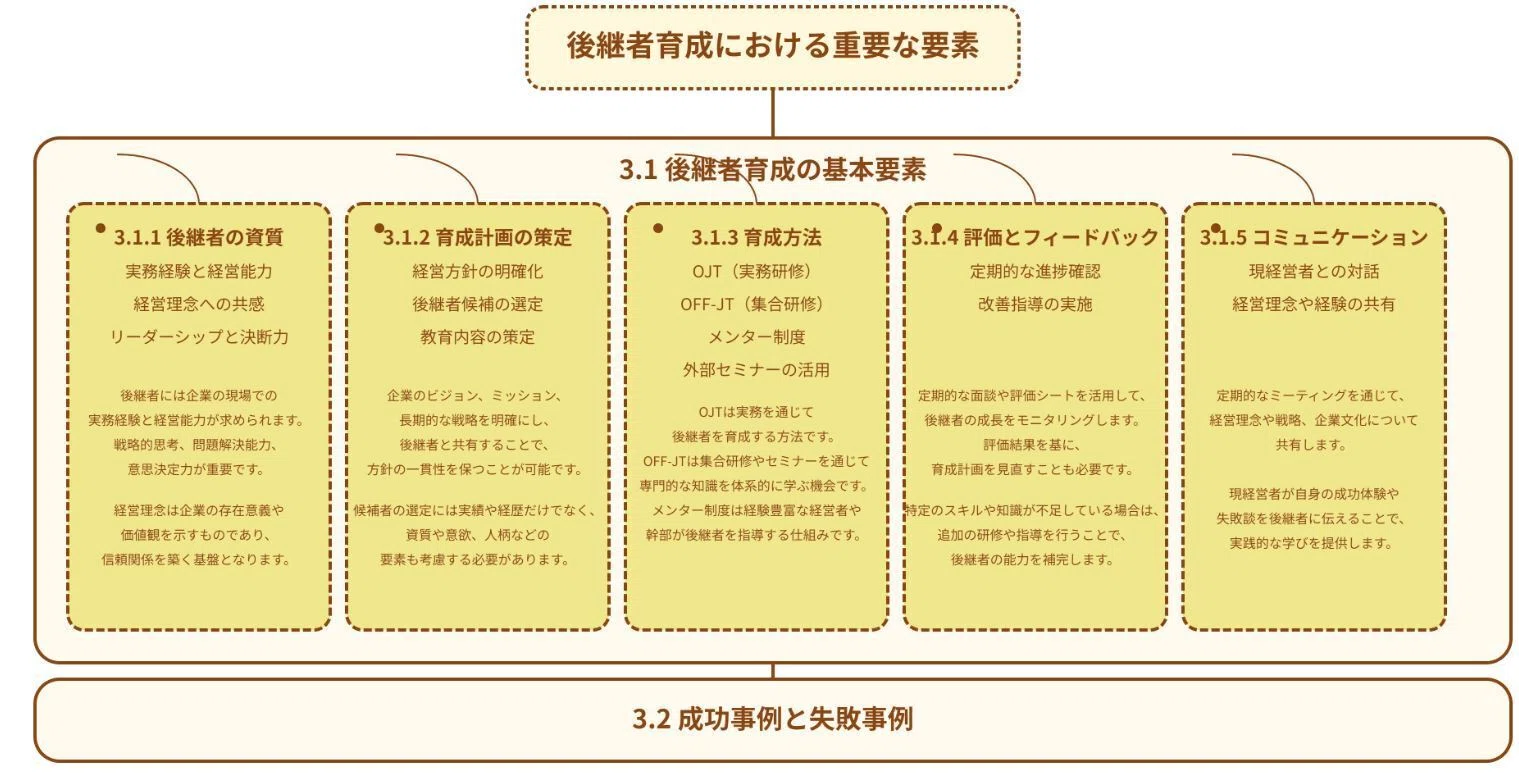 キャリアコンサルタント×中小企業診断士×行政書士が行う、事業承継