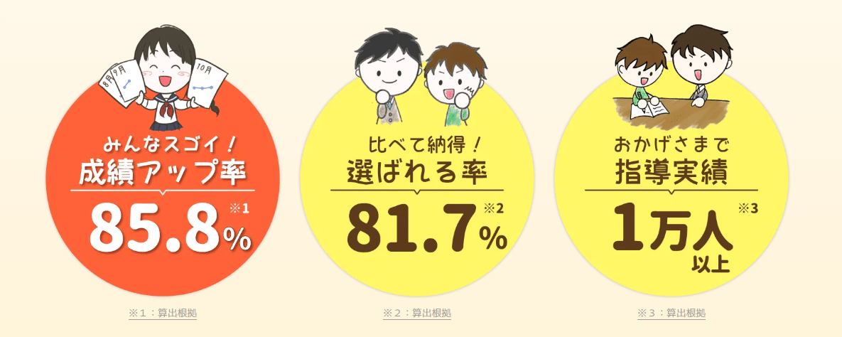 千葉県専門の家庭教師ジャニアスはどう？口コミ評判をレビュー