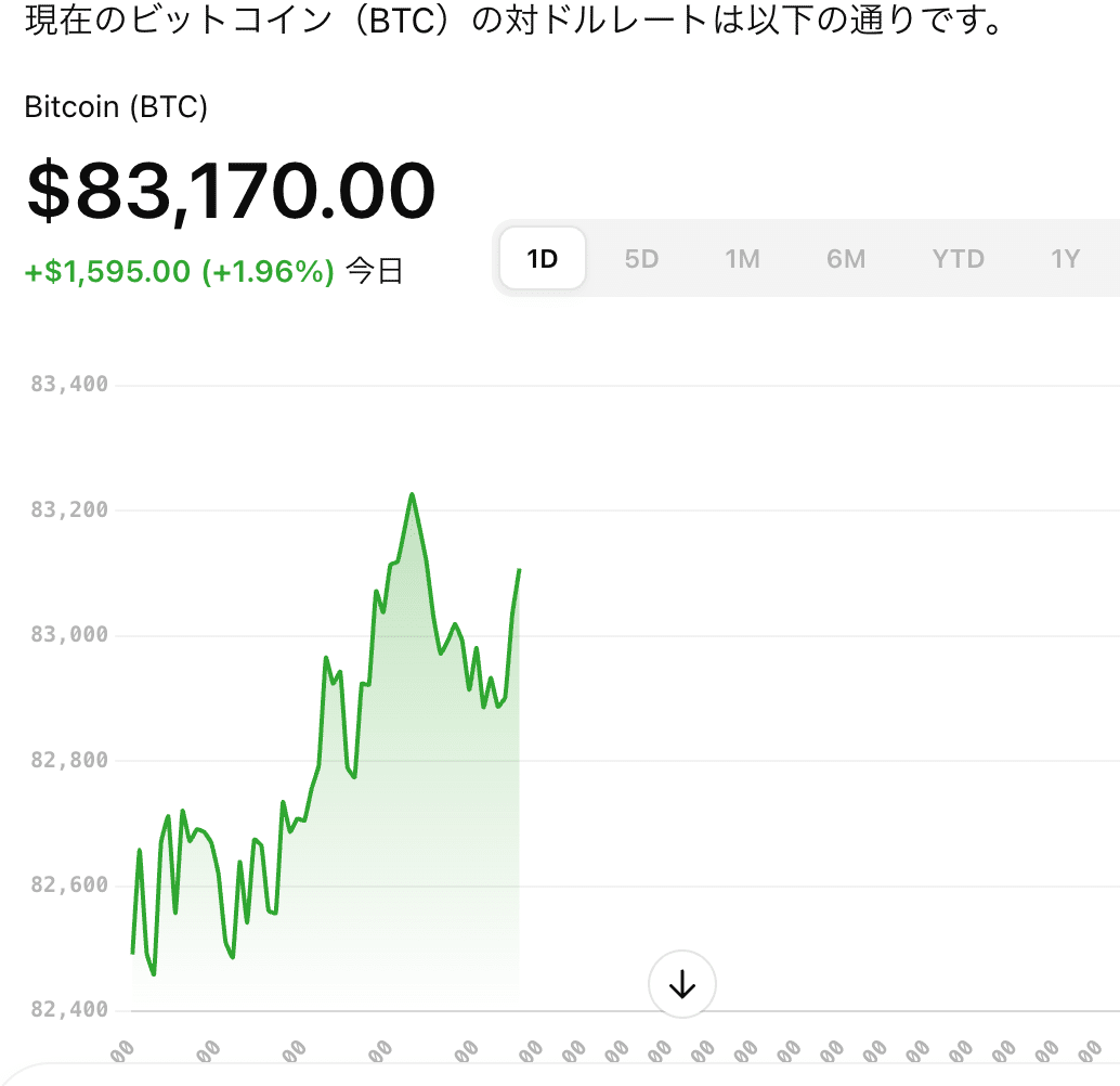 8億3000万ドルのピザと共同幻想のレシピ｜阪本啓一（JOYWOW）