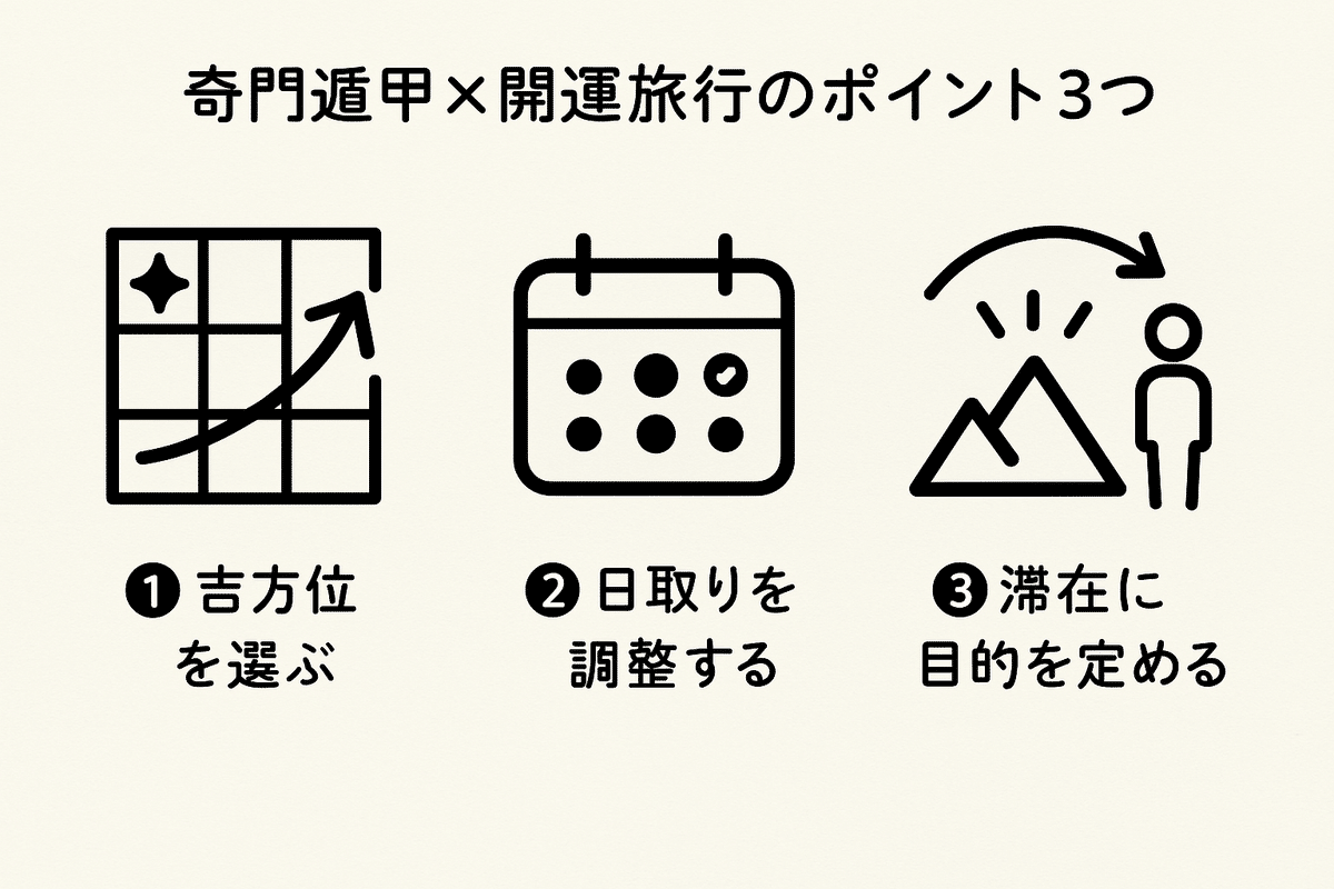 奇門遁甲を使った開運旅行のススメ｜星占い 喜代光