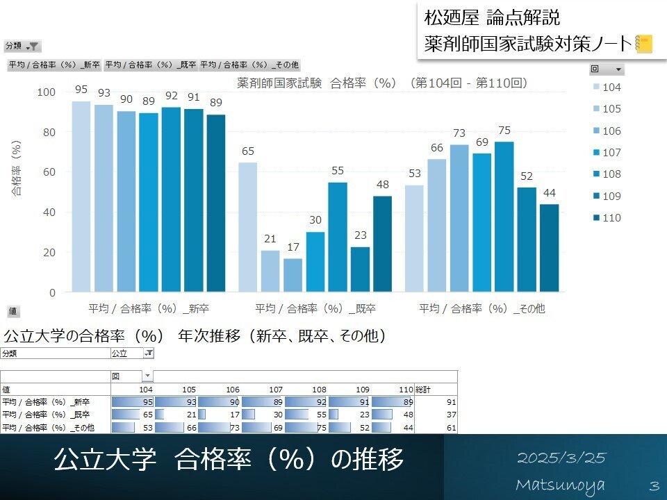 薬剤師国家試験　領域別 国試対策参考書・問題集 - 薬学ゼミナール