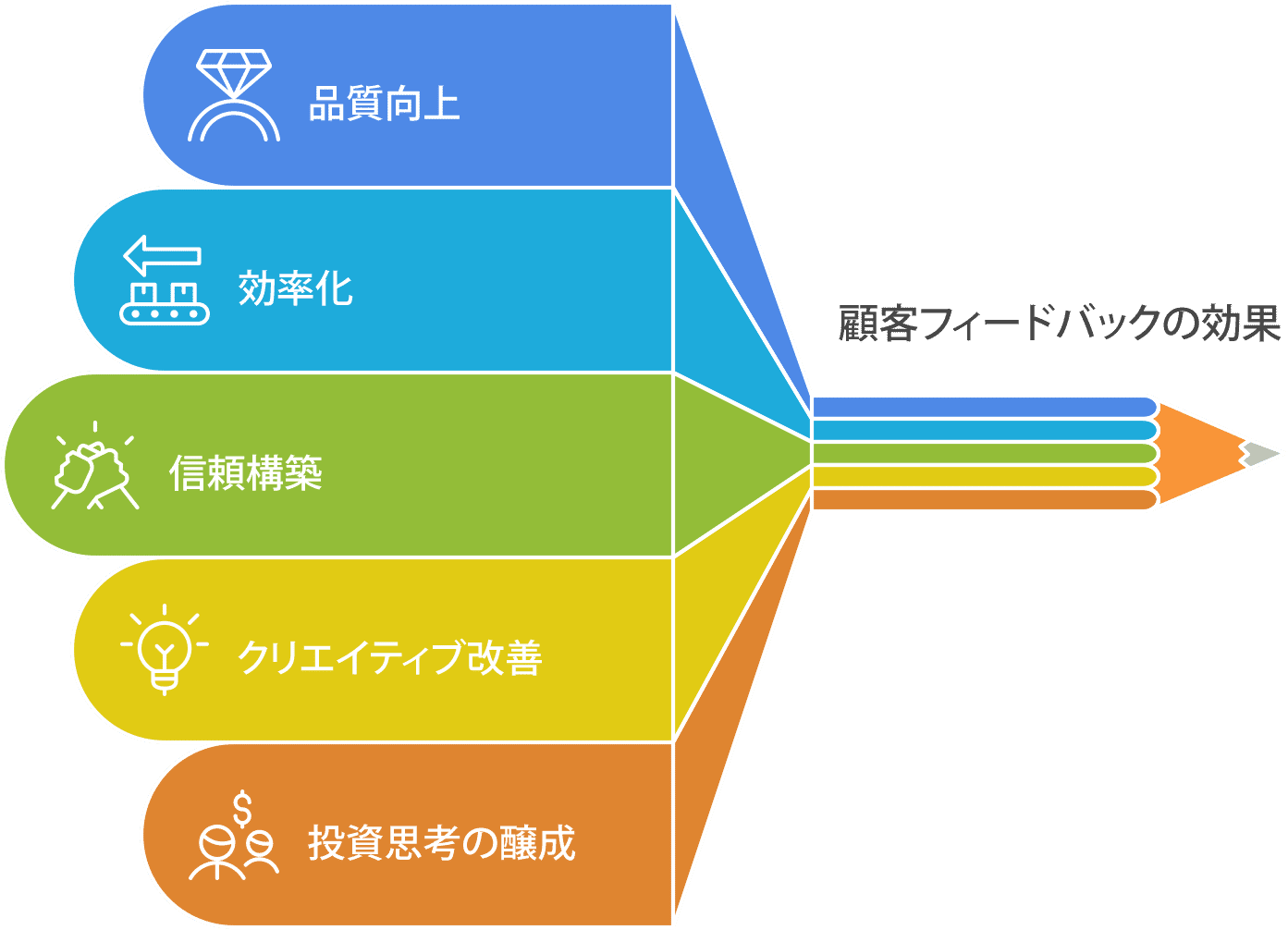 顧客フィードバックを反映した商品改善とサービス向上