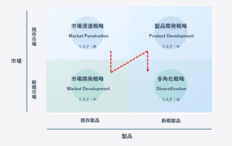 意思決定 (go/no go判断) における分析手法の限界と現実的な運用方法 意思決定 (go/no go判断) における分析手法の限界と現実的な運用