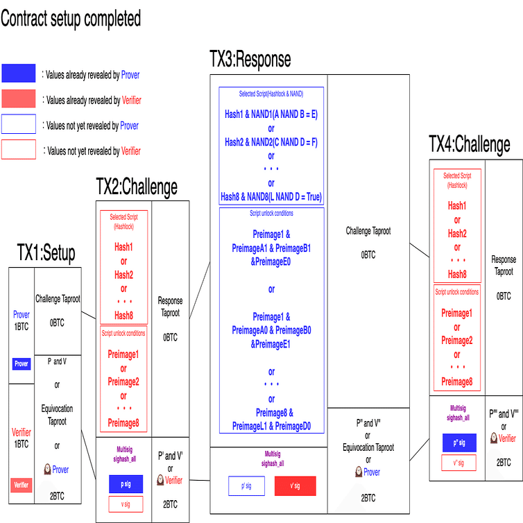 BitVMの解説｜株式会社Crypto Garage公式