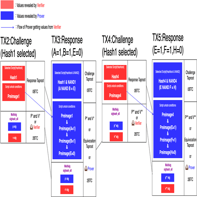 BitVMの解説｜株式会社Crypto Garage公式
