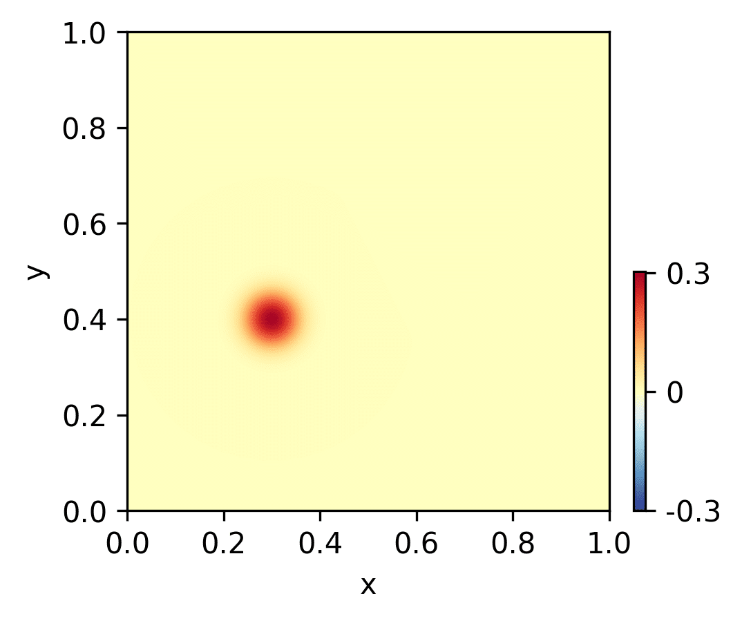 正負の値を含むデータを対数プロットする方法｜実験の考察だけしていたい