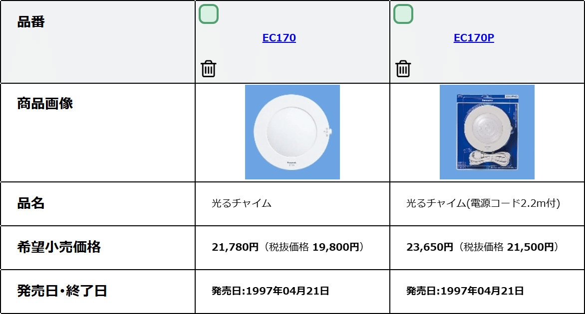 パナソニック 光るチャイム(電源コード付)Panasonic EC-170P