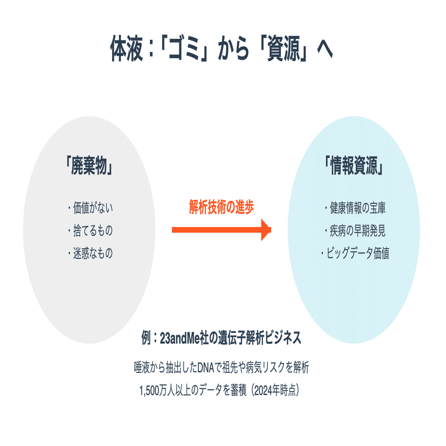 スマホ版】生活習慣病のリスク遺伝子検査/DISEASES/ディジーズ/全14項目を解析/DNAファクター  永久保存！遺伝子検査で自分だけの健康＆体質のレポートを作ろう | JAMS.TV オーストラリア生活情報ウェブサイト