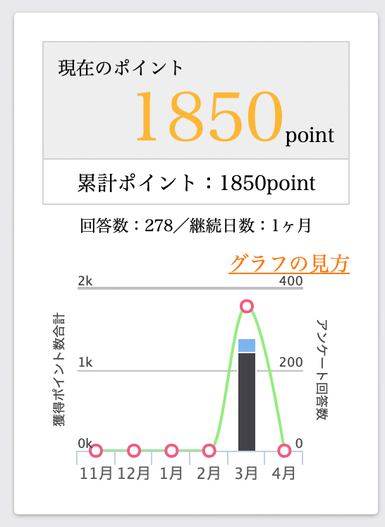 4/1 2025年3月のポイ活まとめます｜qqab（今日から余命1日）