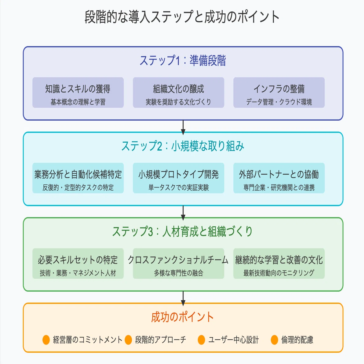 未来を創る共演：生成AIとロボティクスが切り拓く新たな可能性｜りんか