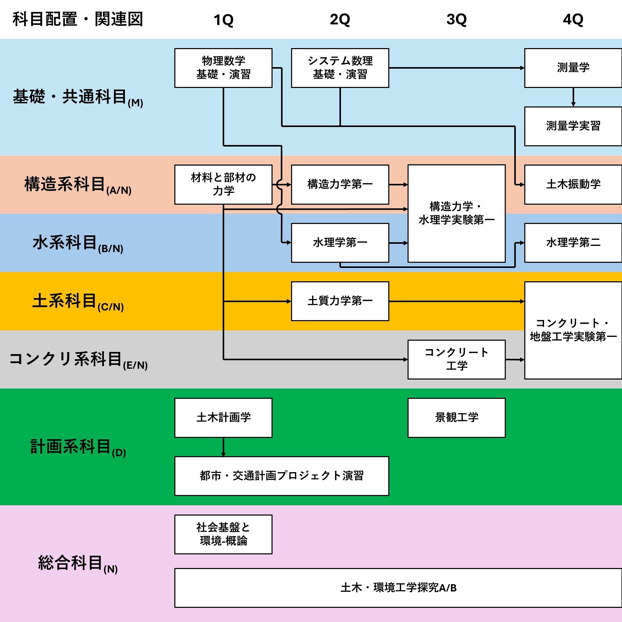 Amazon.co.jp: 東京工業大学 大学院試験 土木環境工学系 過去問