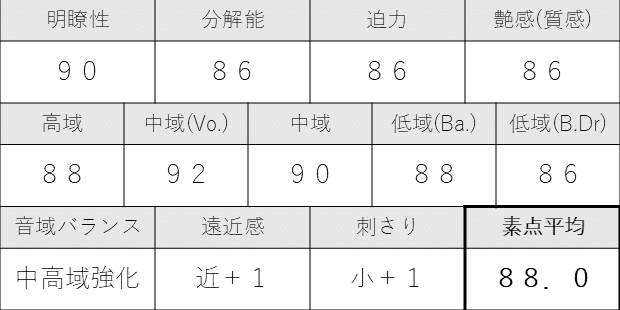 オーディオ初心者がゆく、イヤホンレビュー ～シルバー