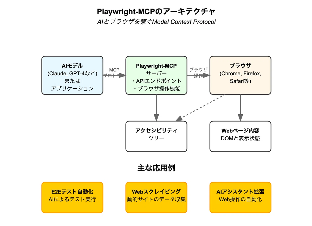 Playwright-MCP Introductory Guide｜kei