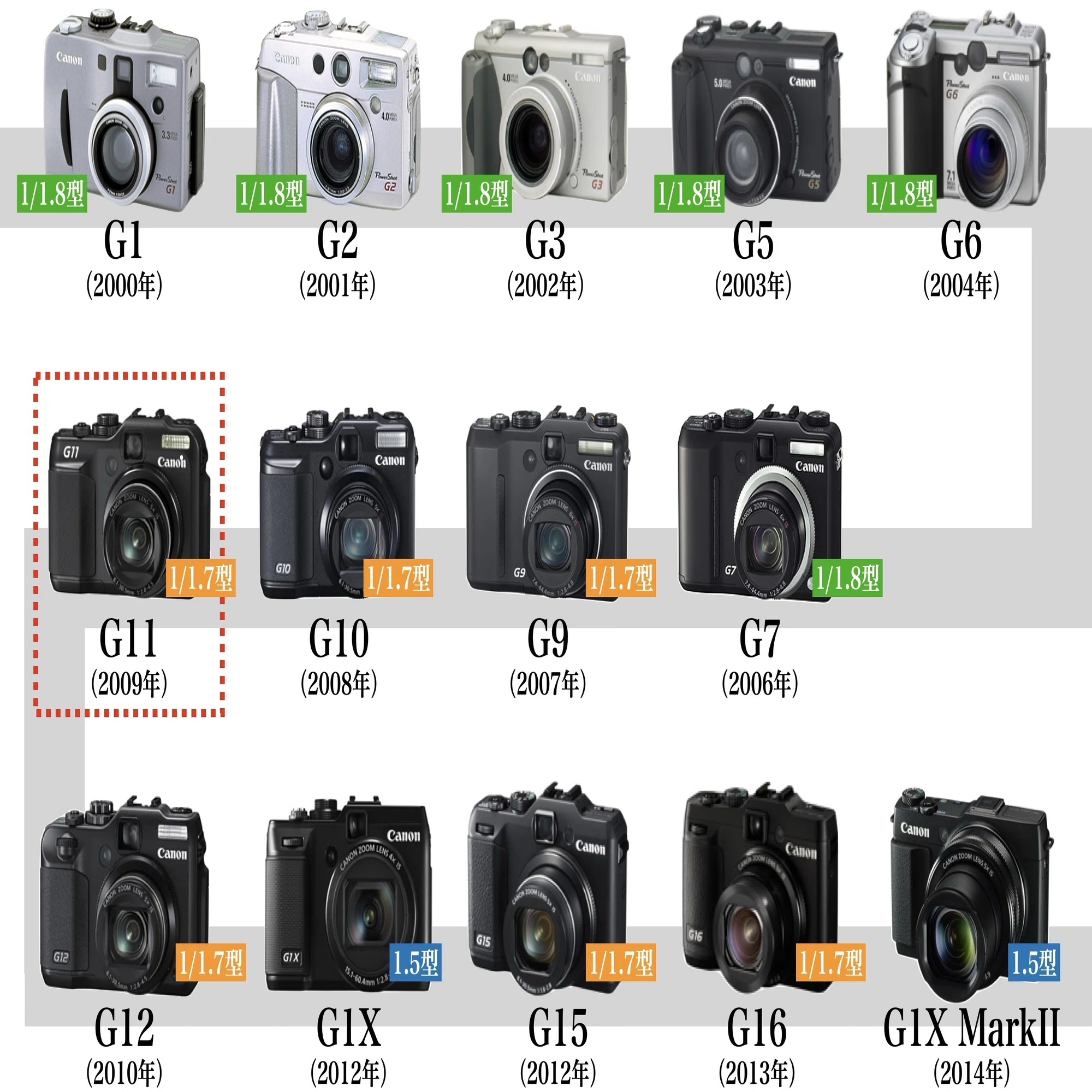 140mm望遠が重宝する、PowerShot G11｜絞り開放戦線