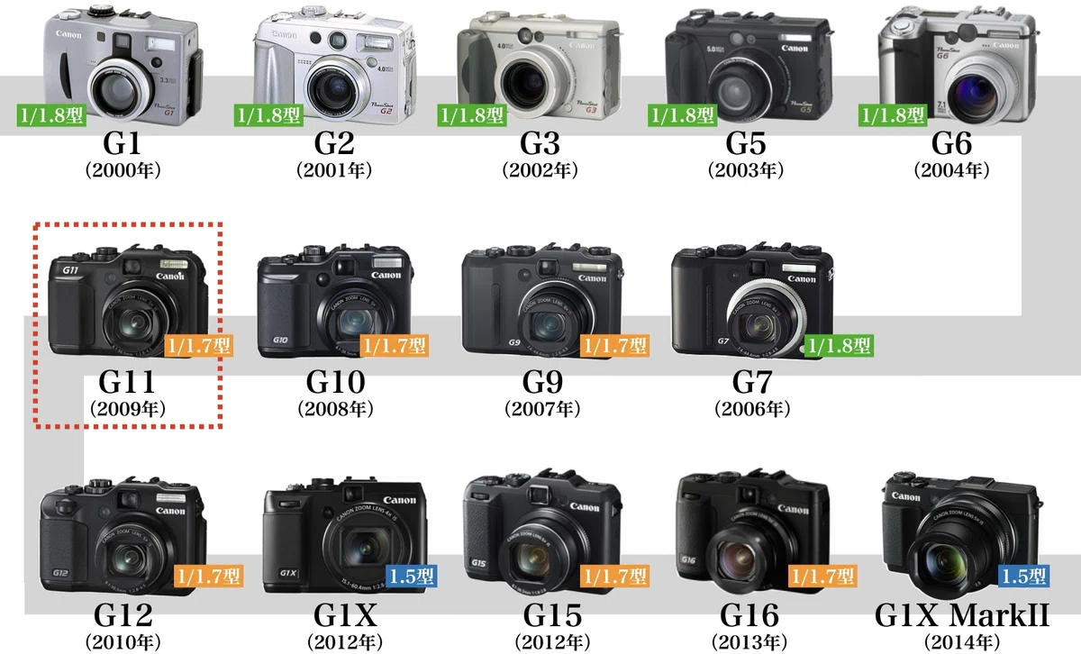 140mm望遠が重宝する、PowerShot G11｜絞り開放戦線