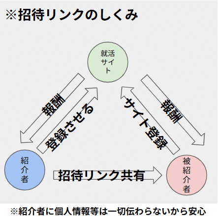 2025年6月27日】登録でアマギフ獲得の就活サイト・イベント総