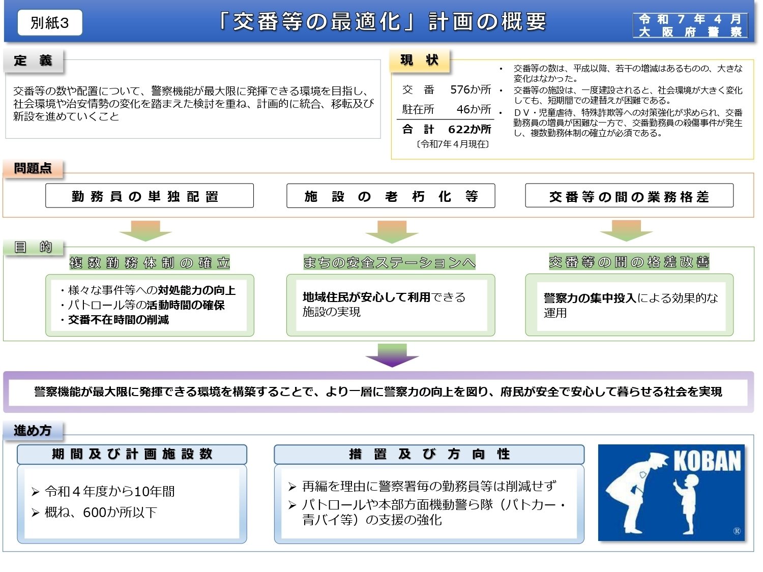 公式通販サイトセール 2025.4更新】大阪府警察 交番等の最適化計画（令和3年11月策定 日本史