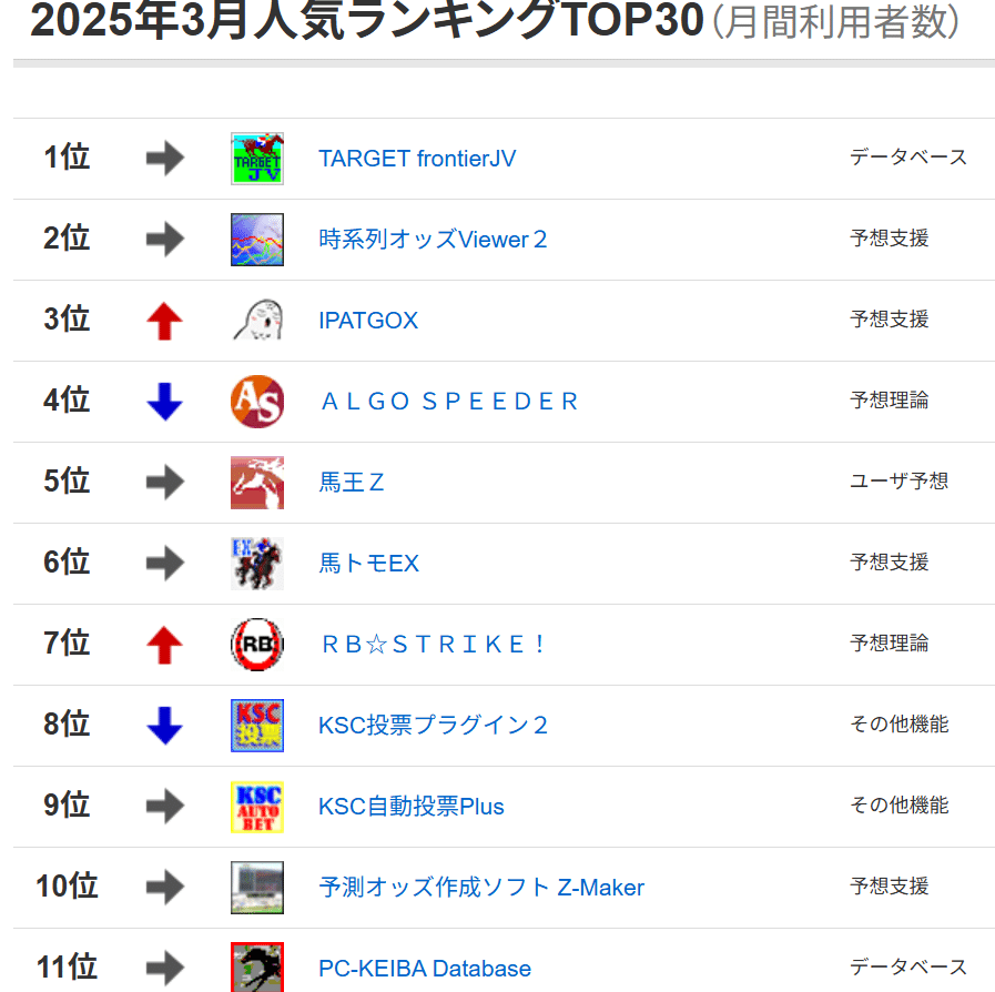 初心者が競馬予想AIを最短で作る方法vol.1はじめました編｜Zephyr