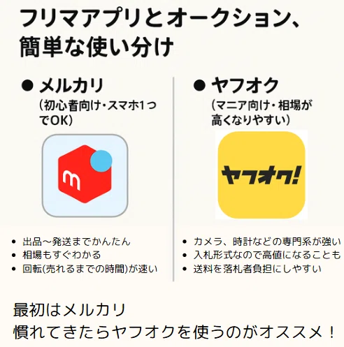 3】「売る経験」がすべての始まり。自宅のいらないモノでまず10万円