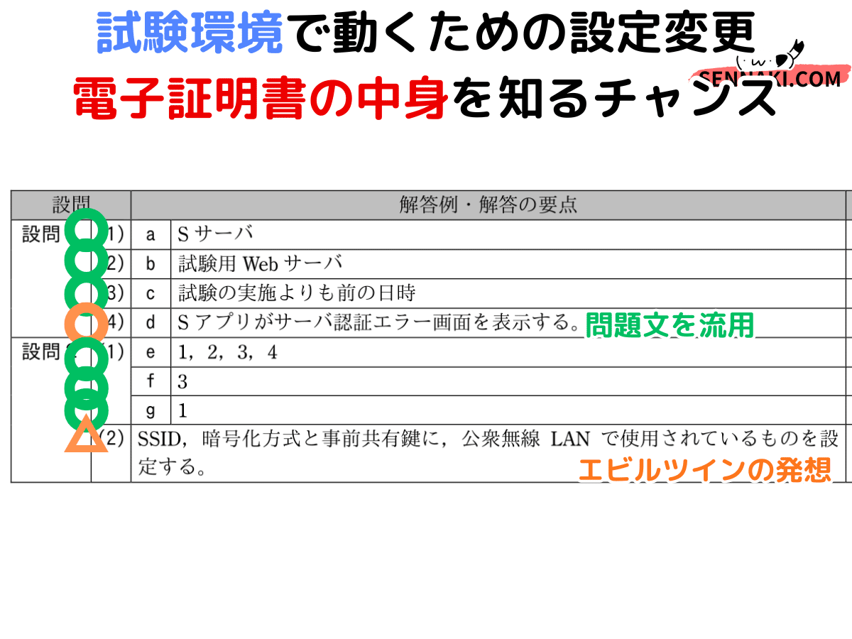 定時正大ページ <情熱> 草書 ちょっと知っ得、書道の歴史 Part 4 書写技能検定のための草書