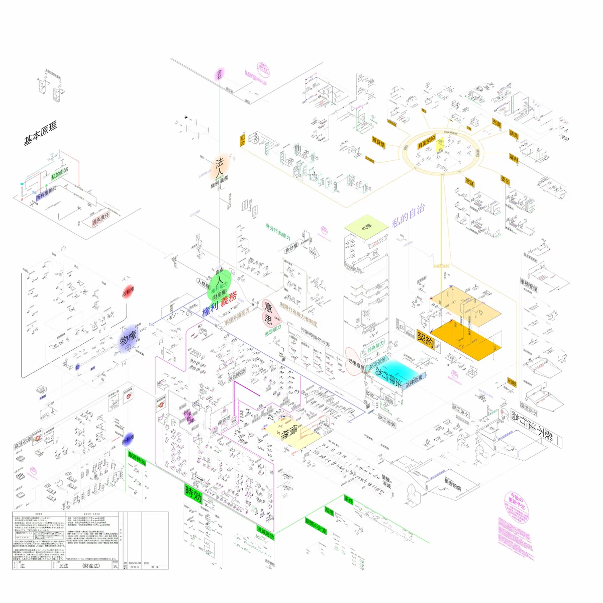 【q2t図解】民法：財産法の体系マップ[41_03]｜構造化図式q²t