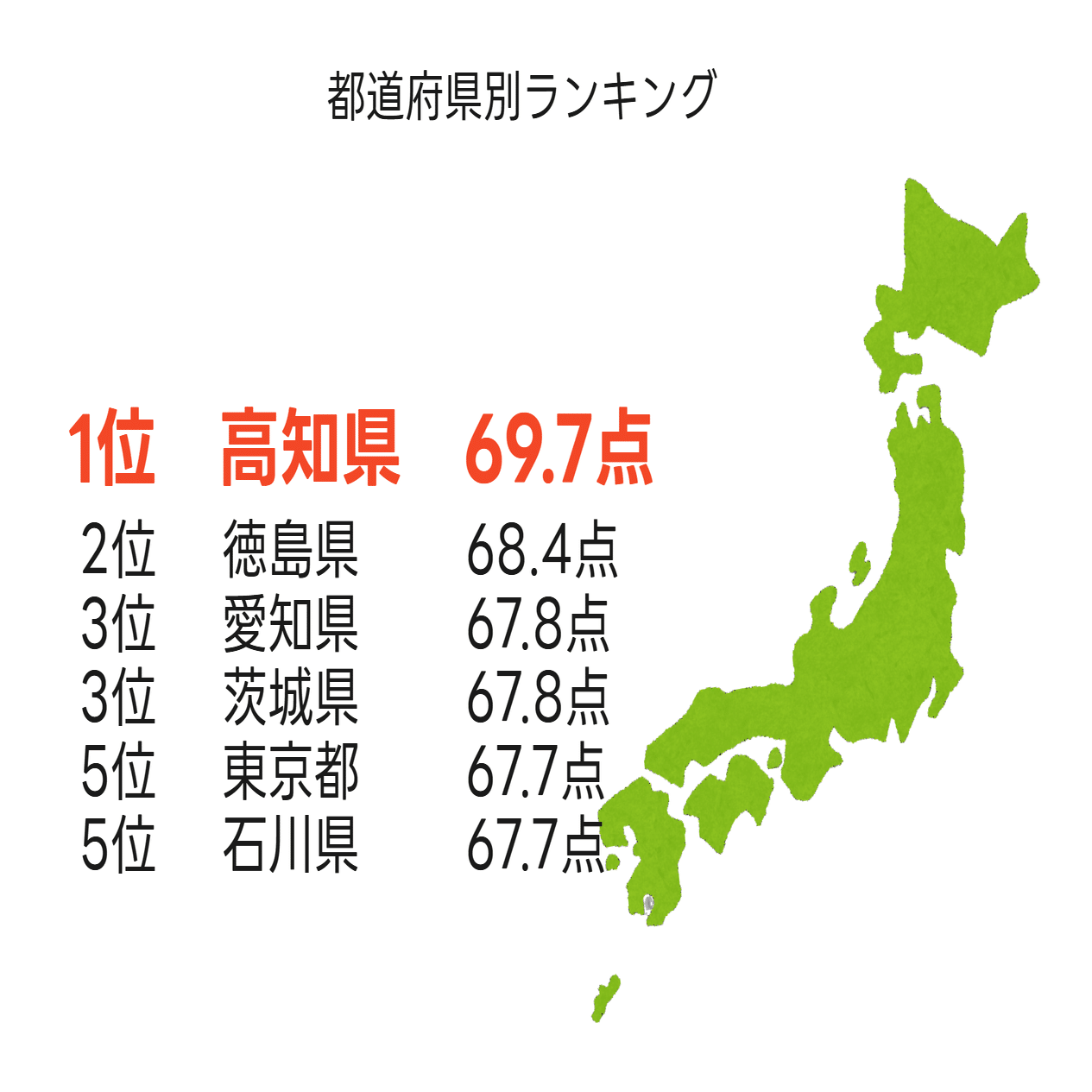ヤフー防災模試「阪神・淡路大震災30年特別編」の受験データからみえた