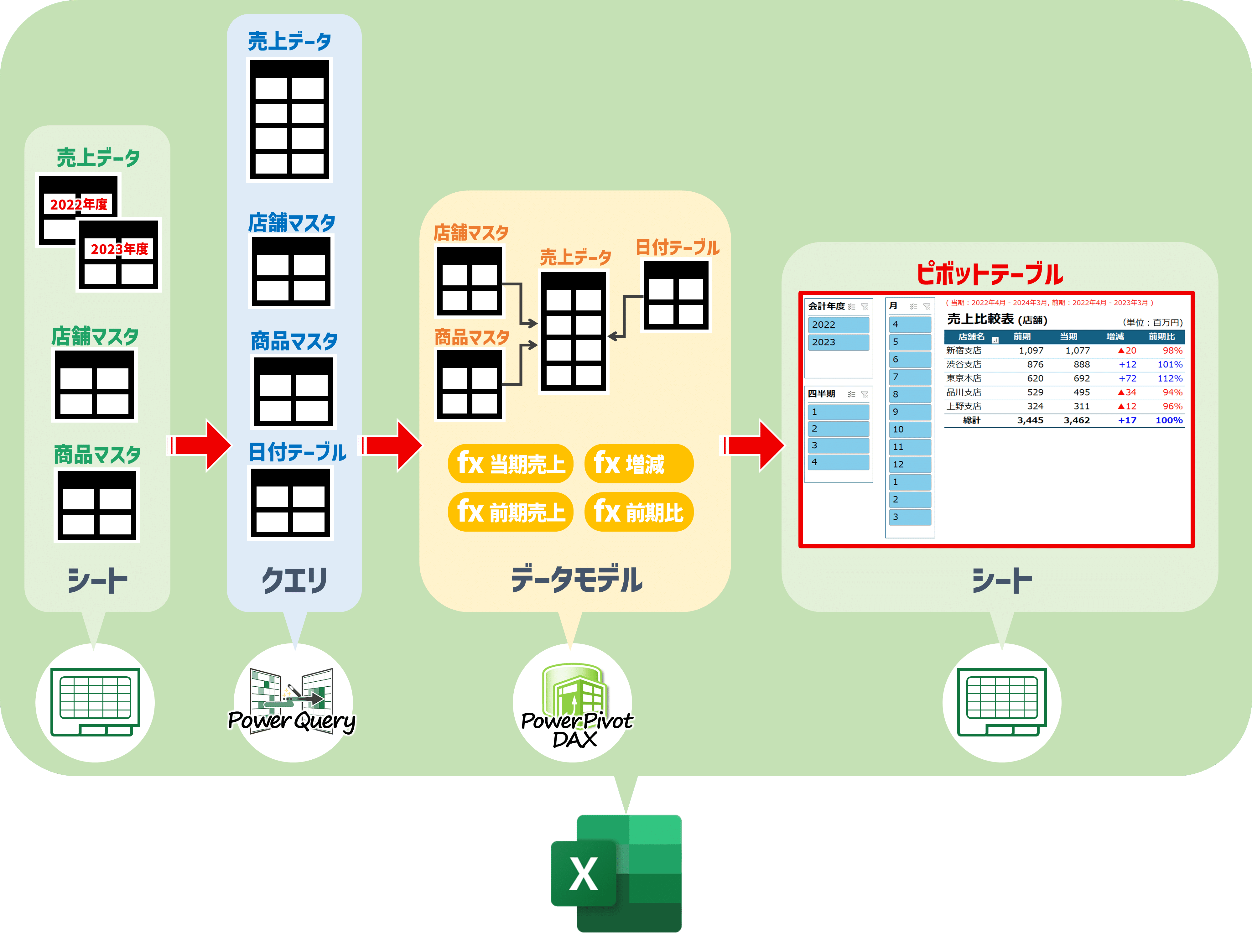「確認用」　　裁断済み38冊セット　Ecel　関数　ピボットテーブルクエリパワー mqdefault.jpg