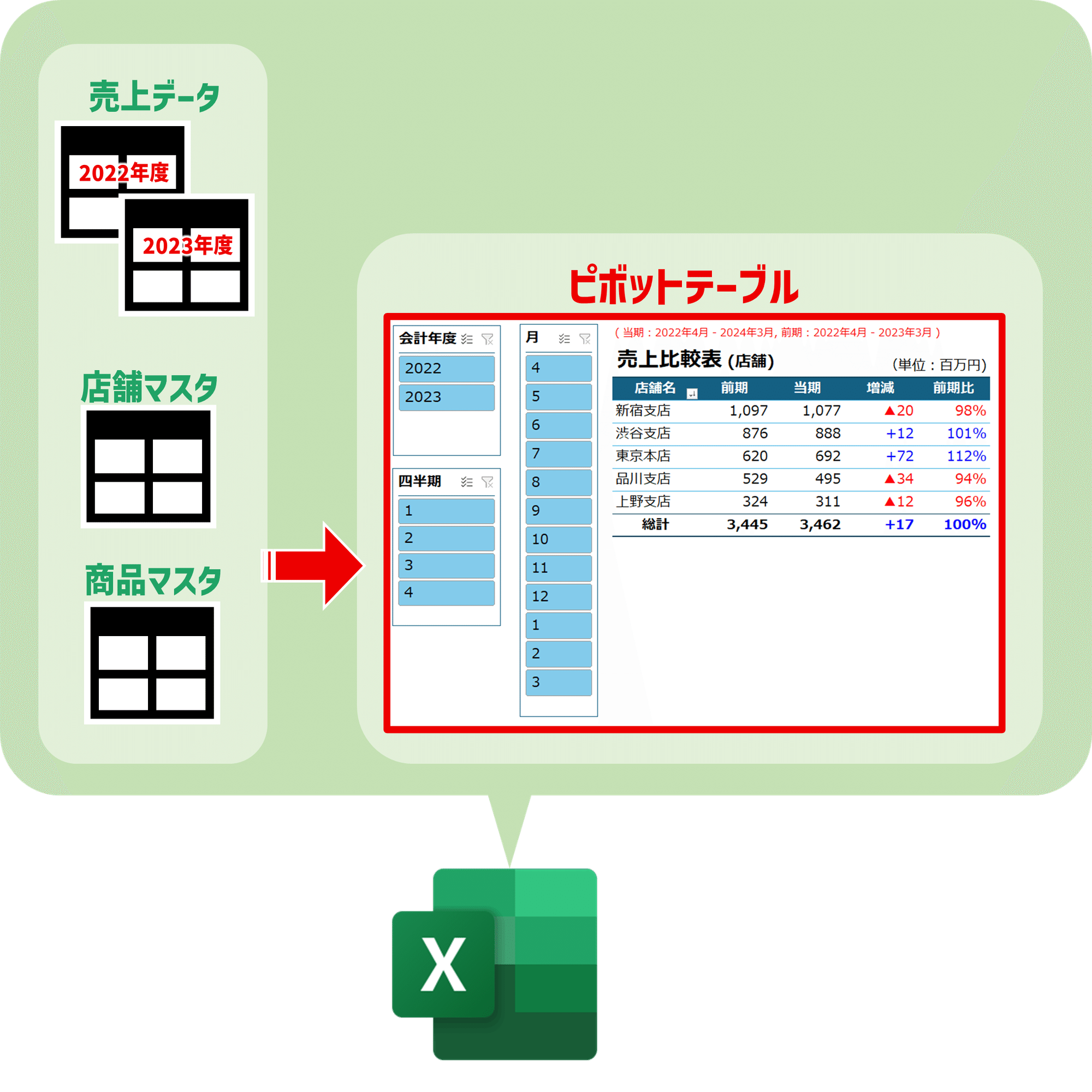 Excel パワーピボット/DAX 動画解説】ブック内の売上データと